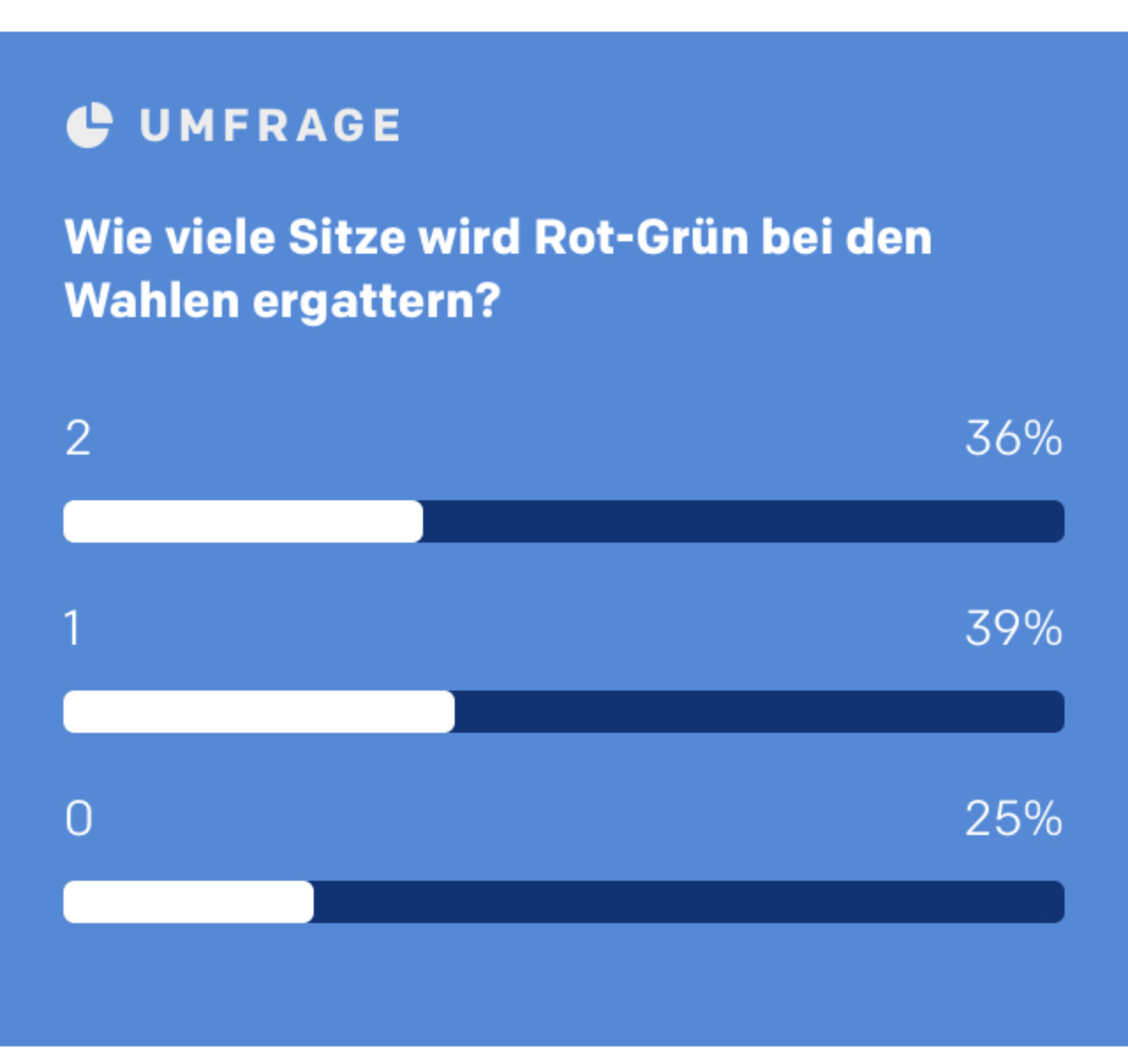 AZ-Umfrage